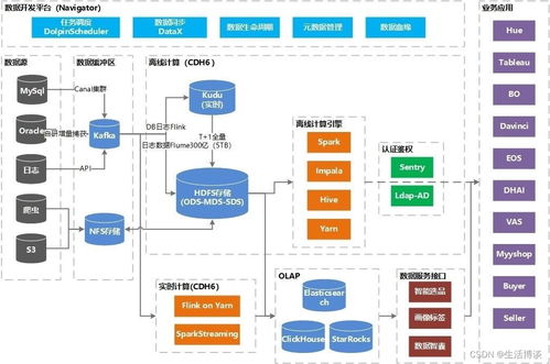 亞馬遜云科技賦能敦煌網(wǎng)集團(tuán)上云,云上新架構(gòu)帶來價(jià)值