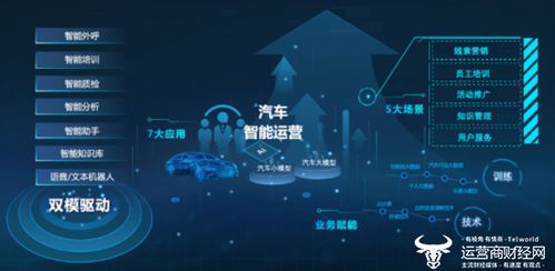 聯(lián)通智網(wǎng)科技全面深度接入deepseek大模型 以國產(chǎn)ai之力助推汽車行業(yè)加速發(fā)展