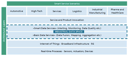 數(shù)據(jù)開放與共享:德國工業(yè)4.0中的大數(shù)據(jù)