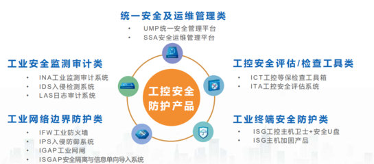長揚(yáng)科技:做工業(yè)企業(yè)的&ldquo;深水排雷工&rdquo;
