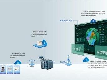 華云科技引領能源變革 泛在電力物聯(lián)網暨產品體系發(fā)布會在蓉舉行，賦能成都智慧網絡基建