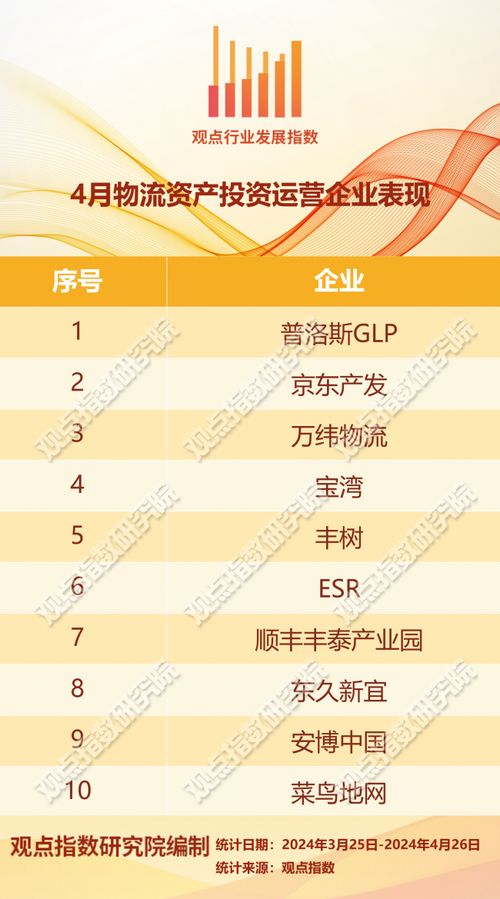 跨境電商麥田守望者 2024年4月物流資產投資運營發(fā)展報告與南寧辦公軟件開發(fā)銷售新機遇